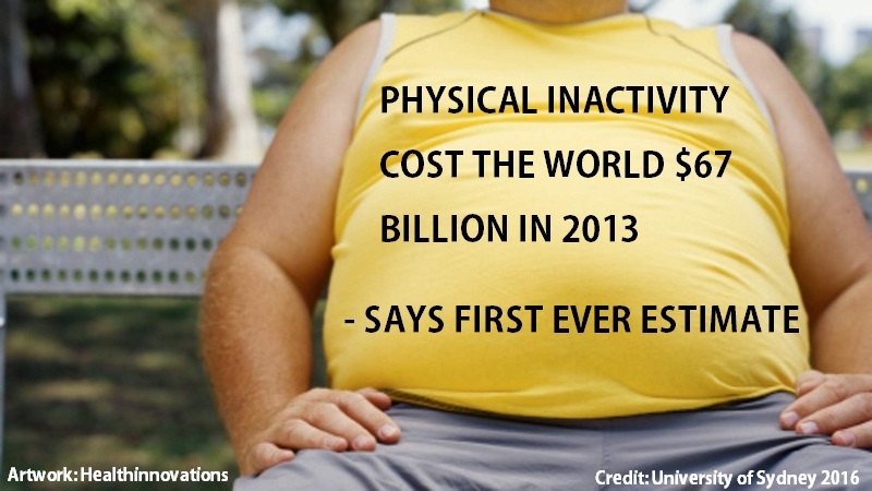 Physical inactivity cost the world $67 billion in 2013 says first ever estimate - healthinnovations